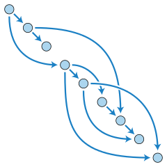 Merkle Tree 2