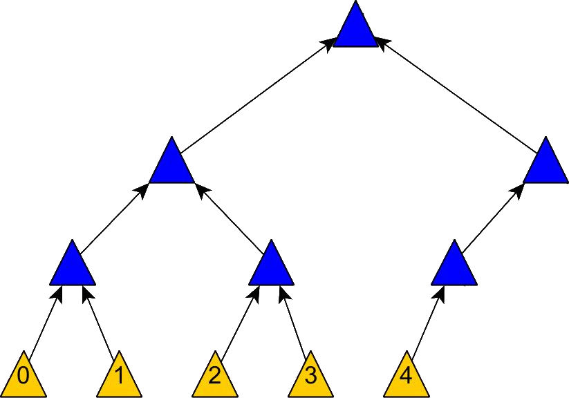 Merkle Tree 2