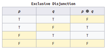 xor table